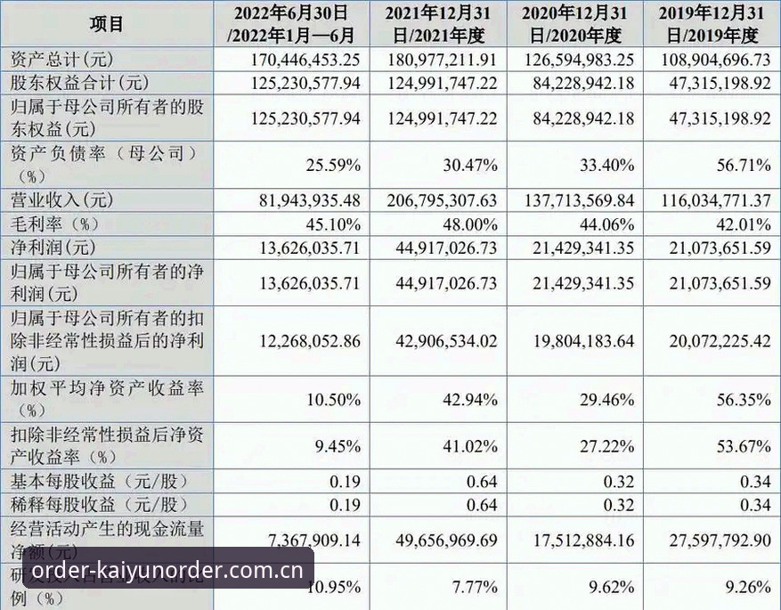 开云下单平台手机版最新下载篮球数据，为什么比传统赛事工具更好用？